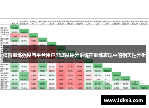 体育训练强度与平台用户忠诚度评分系统在训练表现中的相关性分析