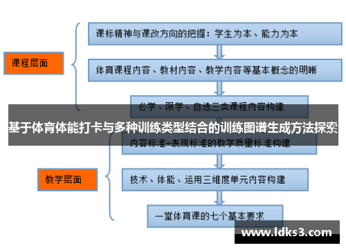 基于体育体能打卡与多种训练类型结合的训练图谱生成方法探索